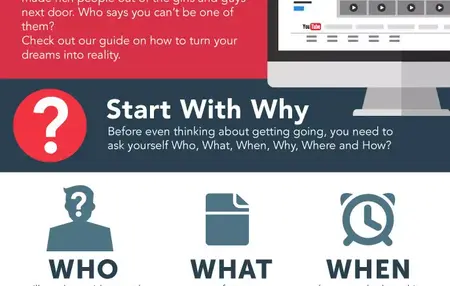 How to Create a Successful YouTube Channel