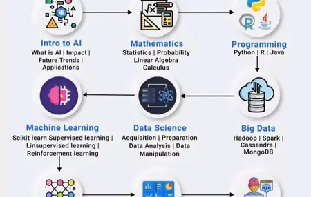 How to Get Started with Artificial Intelligence