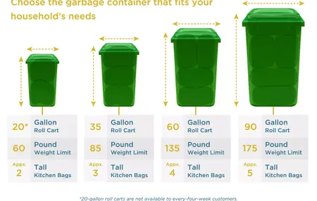 How to Use a Garbage Can