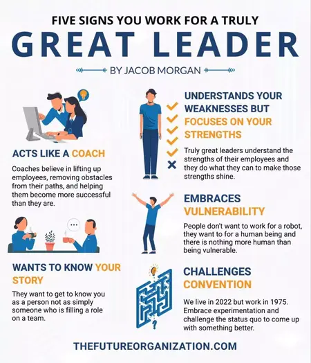 How to Develop Leadership Skills