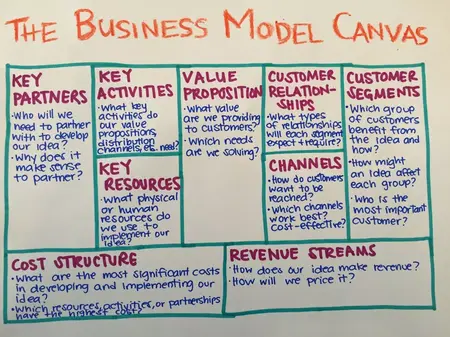 How to Build a Sustainable Business Model and Create Long-Term Success