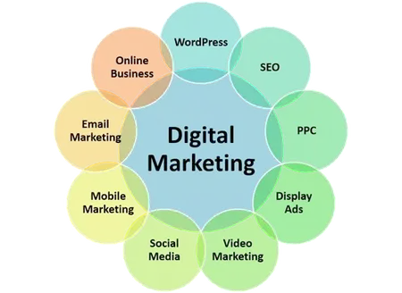 How to Learn Digital Marketing