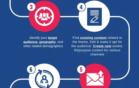 How to Run a Successful Marketing Campaign