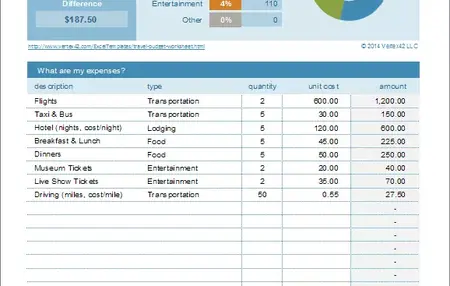 How to Create a Budget-Friendly Travel Itinerary
