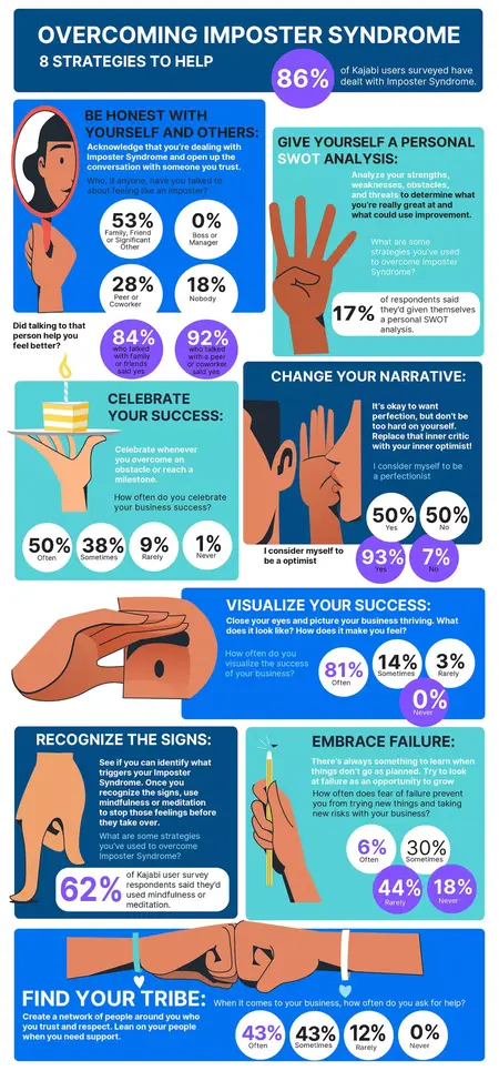 How to Deal with Imposter Syndrome