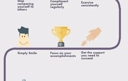 How to improve your self-esteem