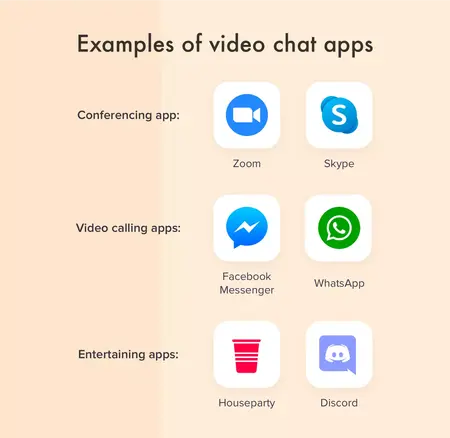 How to Use a Video Chat App