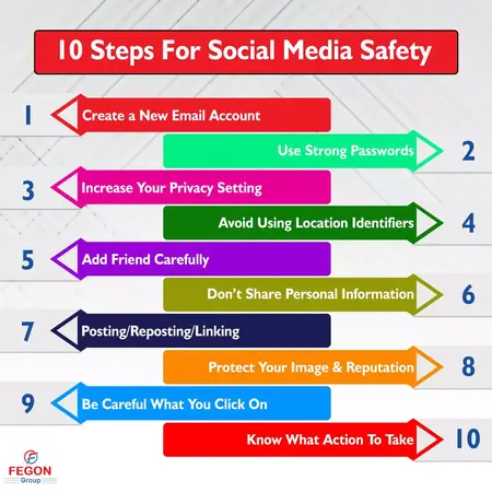 How to Use Social Media Safely