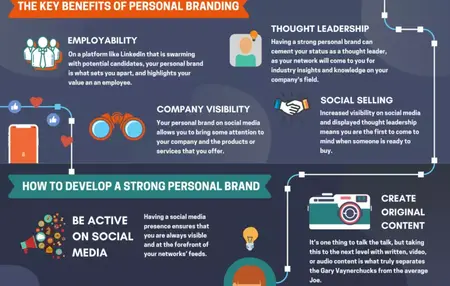 How to Use Social Media for Personal Branding