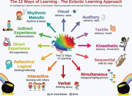 How to Learn About Information Technology