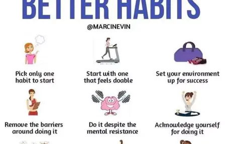How to Develop a Successful Habit