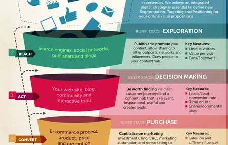 How to Create a Successful Online Marketing Strategy