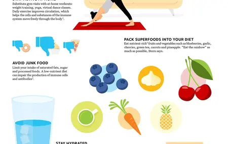 How to Stay Healthy During the Winter