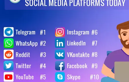 How to Keep Your Social Media Accounts Secure