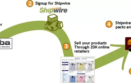 How to Start a Dropshipping Business with Doba