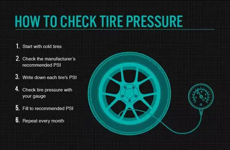 How to Check Your Tire Pressure