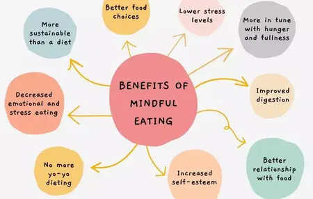 How to Be More Mindful of Your Consumption