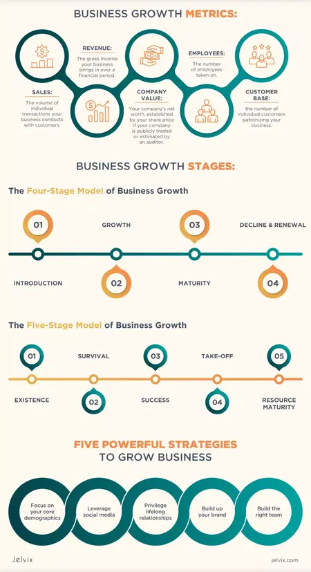 How to Grow Your Business