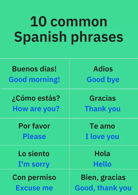How to Learn to Speak Spanish