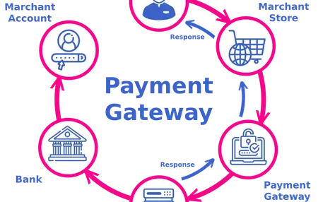How to Set Up a Payment Gateway for Your Business