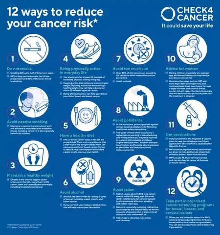 How to Reduce Your Risk of Cancer
