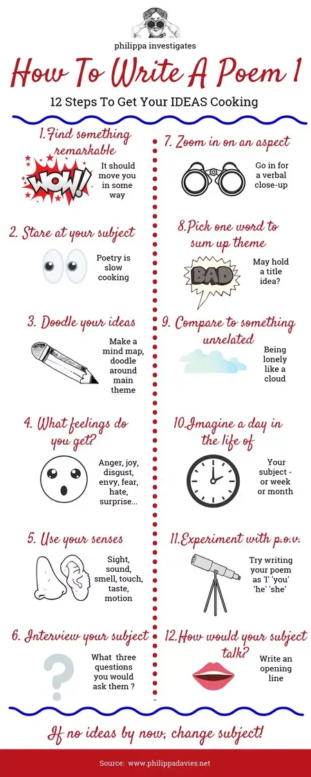 How to Write a Poem