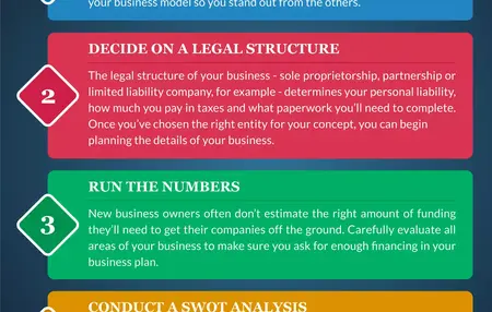 How to Write a Business Plan for a Startup