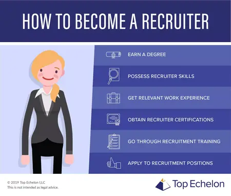 How to Become a Recruiter