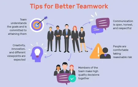 How to Improve Your Teamwork Skills