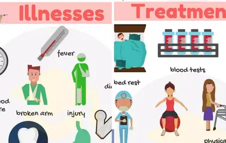 How to Identify and Treat Common Illnesses