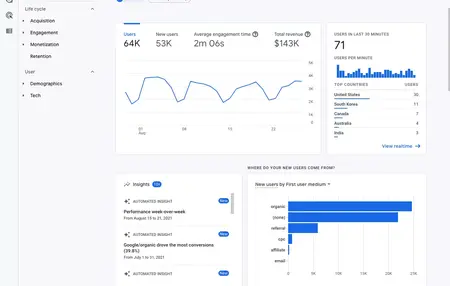 How to Use Google Analytics for Website Traffic Analysis