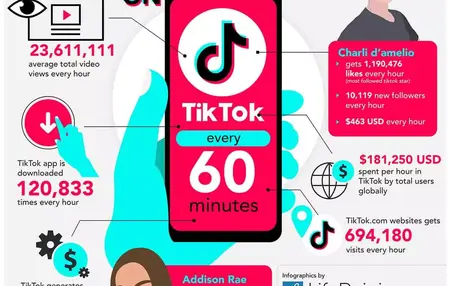 How to Create a Successful TikTok Marketing Strategy