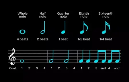 How to Understand Music