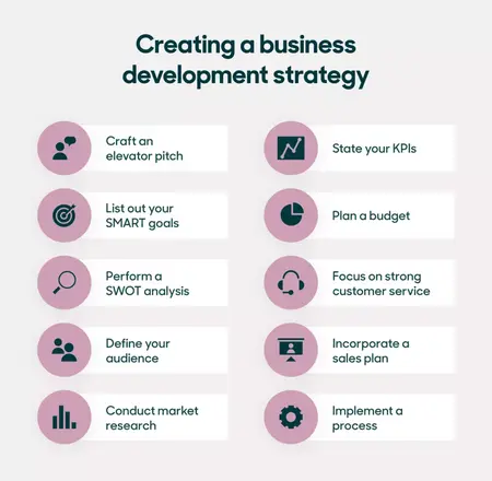 How to Develop a Successful Business Strategy