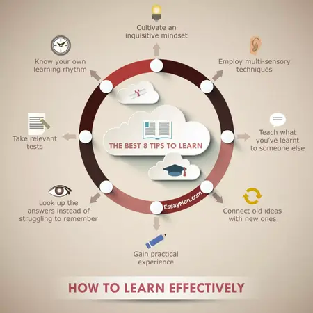 How to Learn Faster