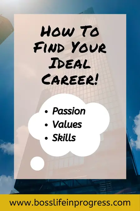 How to Find Your Ideal Career