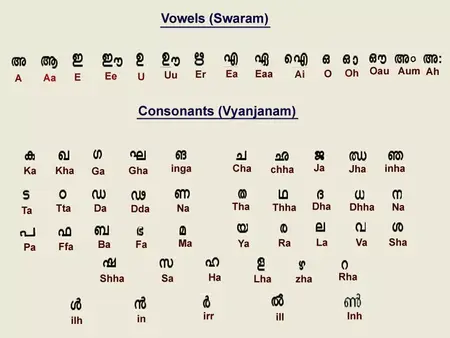 How to Learn to Speak Malayalam