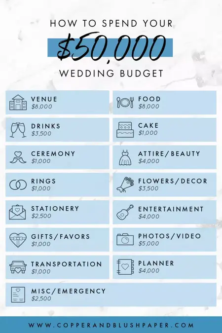 How to Create a Budget-Friendly Wedding