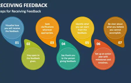 How to Receive Feedback Gracefully