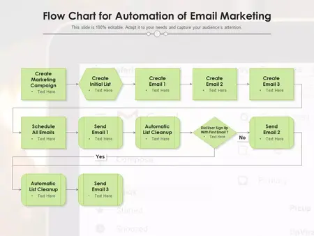 How to Use Email Marketing to Automate Your Follow-Ups