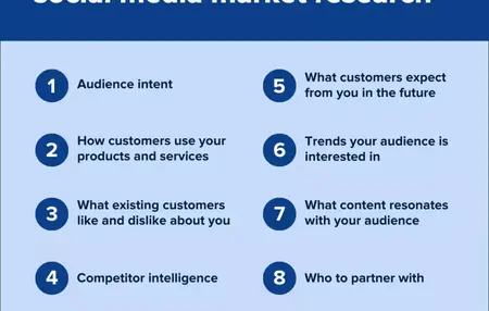 How to Use Social Media for Marketing Research