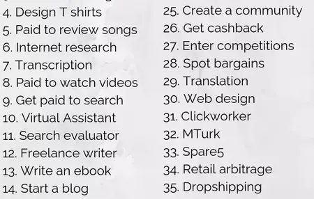 How to Make Money Online