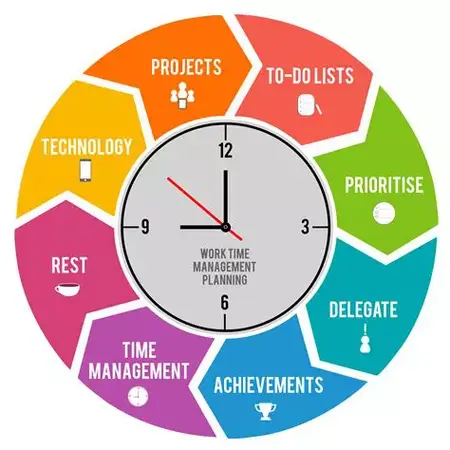 How to Manage Your Time Effectively