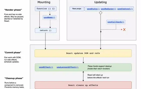 How to write a react hook