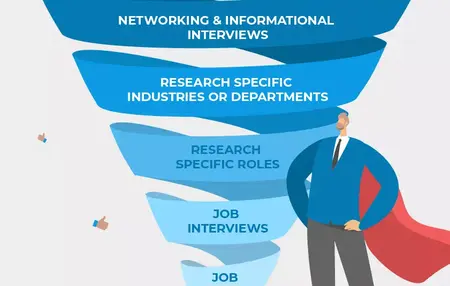 How to Change Careers