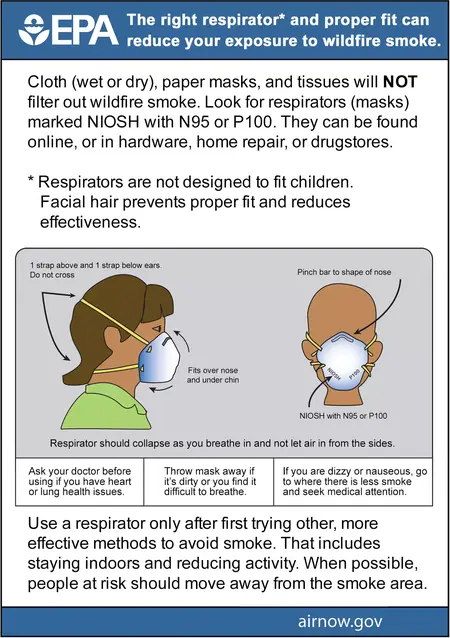 How to Use a Respirator