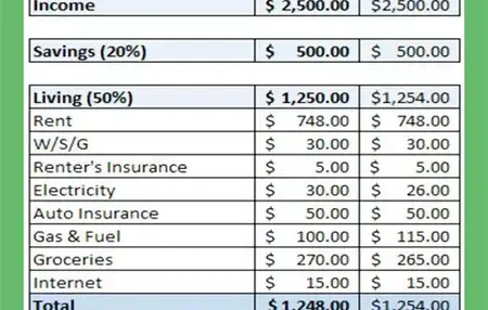 How to Create a Family Budget