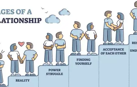 How to Build a Stronger Relationship