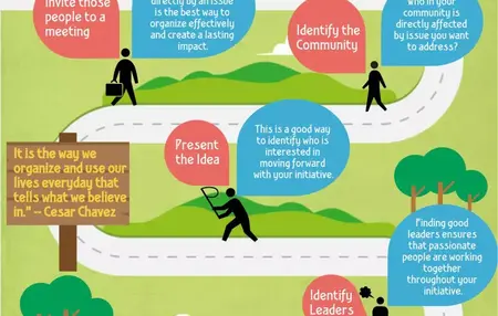 How to Make a Difference in Your Community and Be a Force for Good