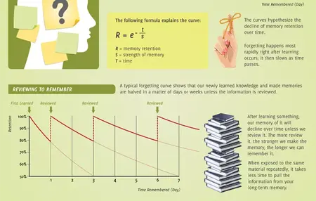 How to Improve Your Memory Retention